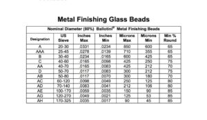 Hạt thủy tinh dùng cho xử lý bề mặt kim loại bằng phương pháp phun ướt AA AB AC AD AF AG -1-Haixu Abrasive Production and Sales of White Corundum, Black/Green Silicon Carbide, Brown Corundum